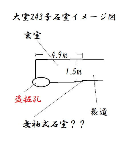 PNG　大室243号石室イメージ図　22年6月20日