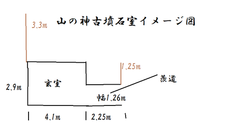 PNG 山の神古墳石室イメージ図