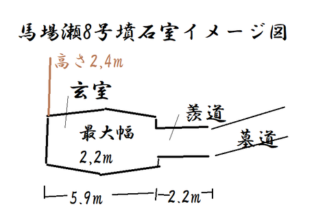 PNG 馬場瀬8号墳石室イメージ図