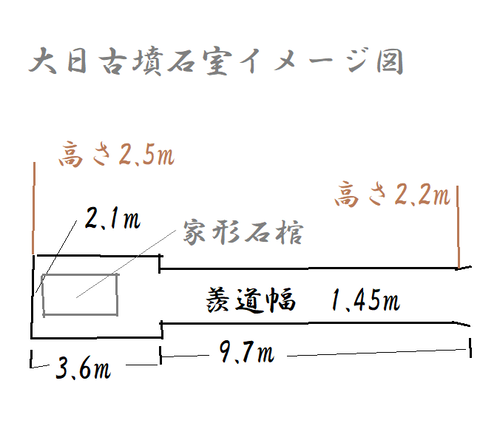 PNG 大日古墳石室イメージ図