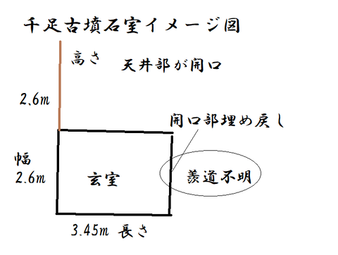 PNG 千足古墳石室イメージ図