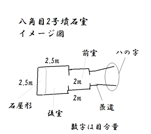 PNG　八角目2号墳　石室イメージ図