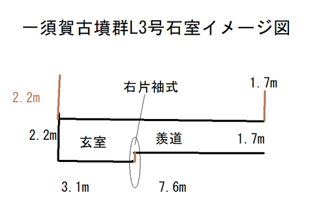 PNG　石室イメージ図一須賀古墳群L3号
