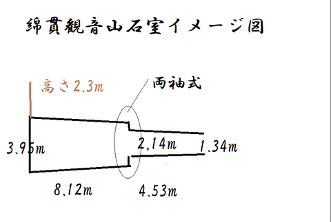 PNG 綿貫観音山石室イメージ図　25年7月25日