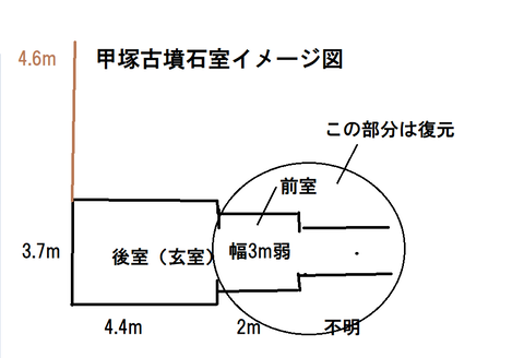 PNG 甲塚古墳石室イメージ図（みやこ町）