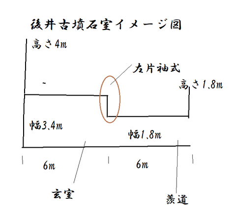 PNG 後井古墳石室イメージ図 23年8月5日