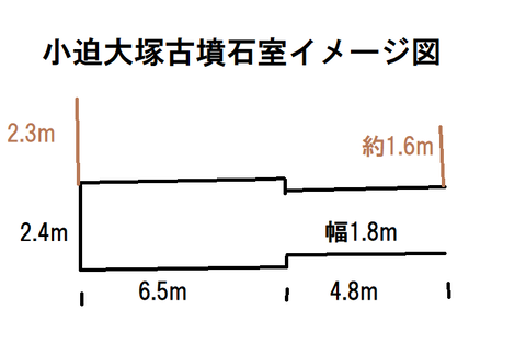 PNG 小迫大塚古墳石室イメージ図