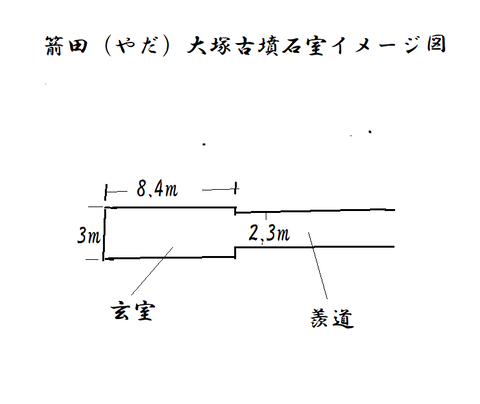 PNG やだ大塚古墳石室イメージ図