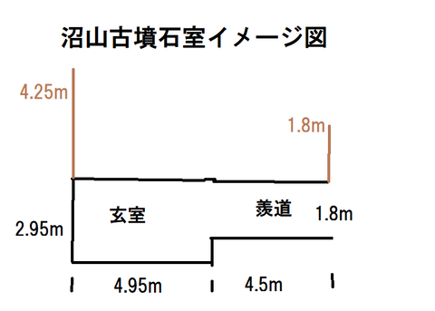 PNG 沼山古墳石室イメージ図