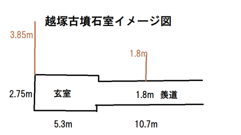 PNG　越塚古墳石室イメージ図（桜井市）