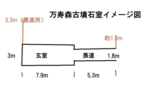 PNG 万寿森古墳石室イメージ図（リニューアル版