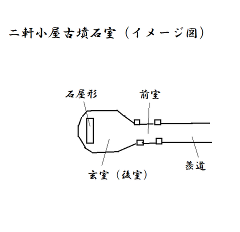 PNG　二軒小屋古墳石室イメージ図