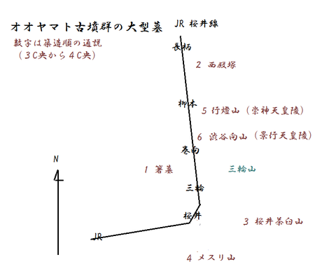 PNG 　オオヤマト古墳群の大型墓　図