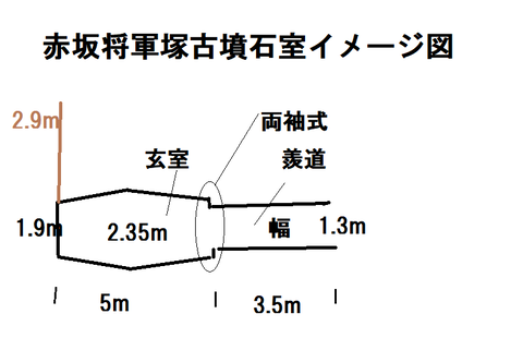 PNG　赤坂将軍塚古墳石室イメージ図