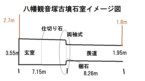 PNG 八幡観音塚古墳（高崎市）石室イメージ図