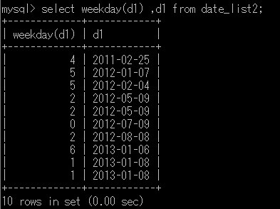 Mysql 日付条件 _ Mysql 日付 形式 _ MySQLの日付関数 #MySQL – AOYU
