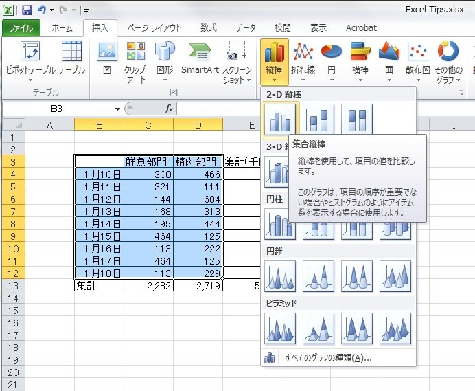 Excel10 挿入タブ グラフグループ グラフの作成の仕方 ガーディアンmedia