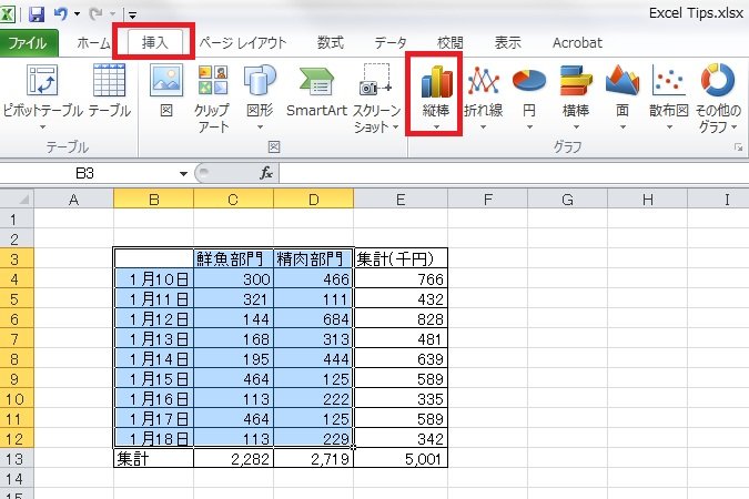 Excel10 挿入タブ グラフグループ グラフの作成の仕方 ガーディアンmedia