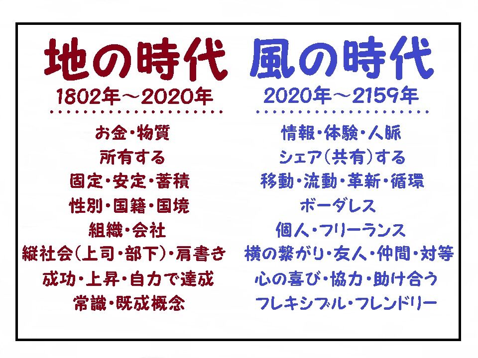 風の時代~2024年11月20日(水)スタート! : Lucky☆plan