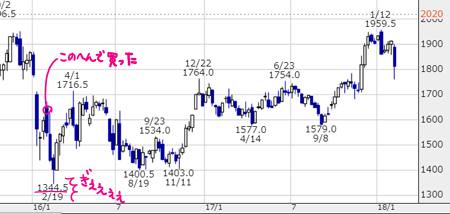 f:id:guchi35sai:20180212185147j:plain