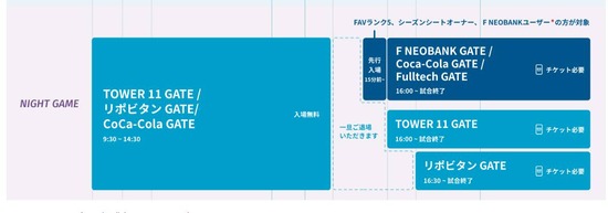 入場