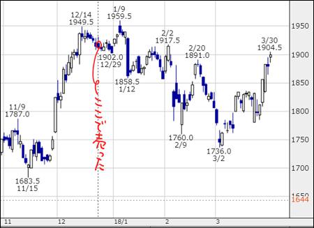 f:id:guchi35sai:20180331125444j:plain