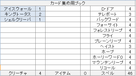 レベルゼロ レベルゼロ