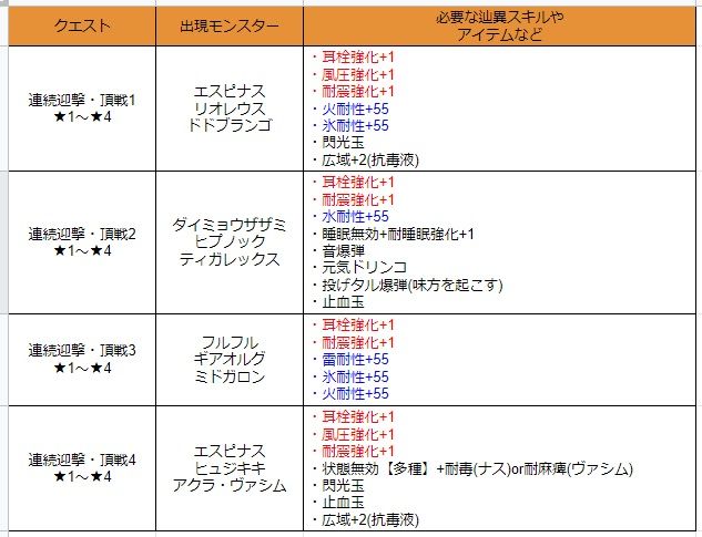今週の更新 令和最初の中秋の名月 美しい月夜はミズキと6年目 戦歌の章と登録祭 超無双ここまでのクリア人数 薔薇乙女 公式ブログ 今週の更新 令和最初の中秋の名月 美しい月夜はミズキと6年目 戦歌の章と登録祭 超無双ここまでのクリア人数 薔薇乙女 公式ブログ