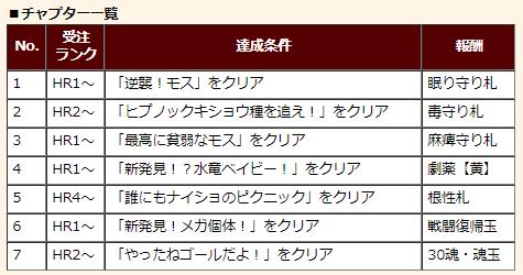 薔薇乙女 公式ブログ イベントクエスト 薔薇乙女 公式ブログ イベントクエスト