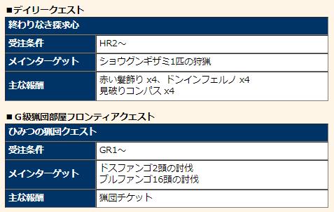 薔薇乙女 公式ブログ イベントクエスト