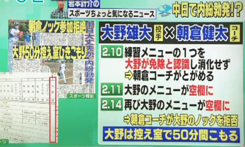 動画 中日で内紛が勃発 大野雄大と朝倉コーチがキャンプでバトル ノックを拒絶し引きこもる 銃とバッジは置いていけ