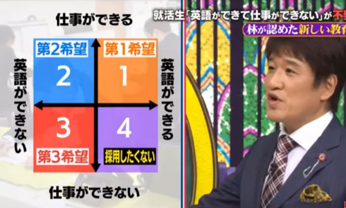 林修氏 英語はできても仕事ができない学生を酷評 一番使い物にならない 銃とバッジは置いていけ