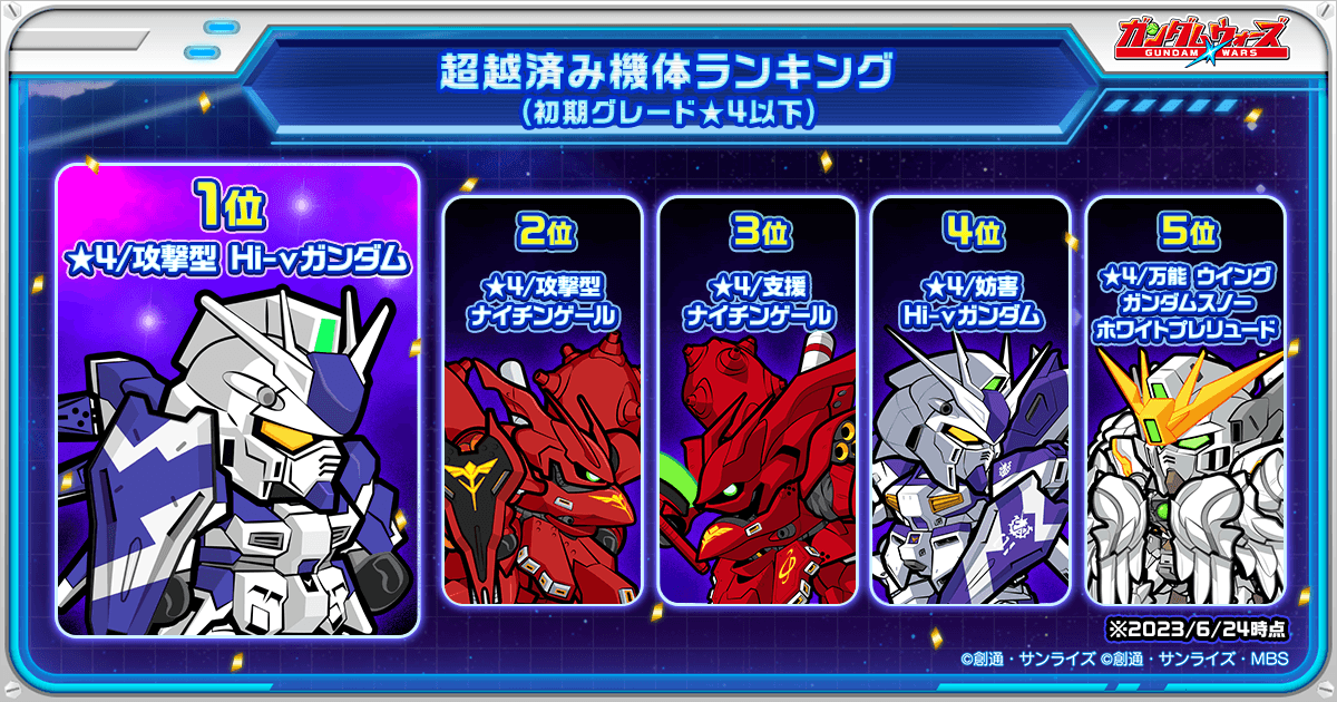 7周年記念！ガンダムウォーズのゲームデータレポート公開