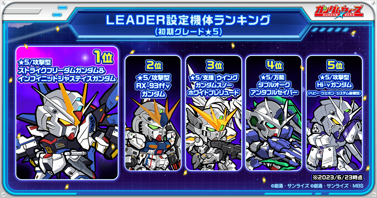 7周年記念！ガンダムウォーズのゲームデータレポート公開！ : LINE