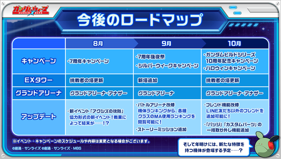 roadmap