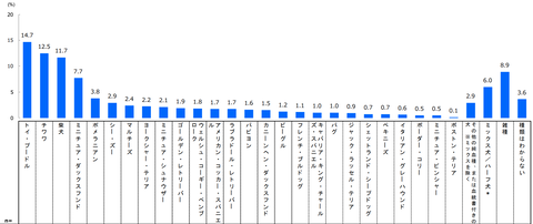 スクリーンショット 2025-01-26 22.34.00