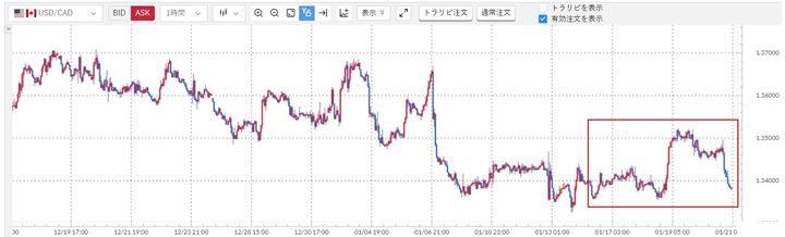 20230121_USDCAD_週次_チャート
