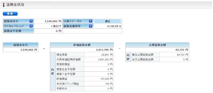 20220701_au株コム口座_2