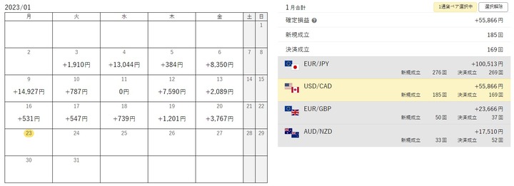 20230121_マネースクエア_1月USDCAD成立カレンダー