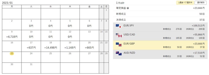 20230121_マネースクエア_1月EURGBP成立カレンダー