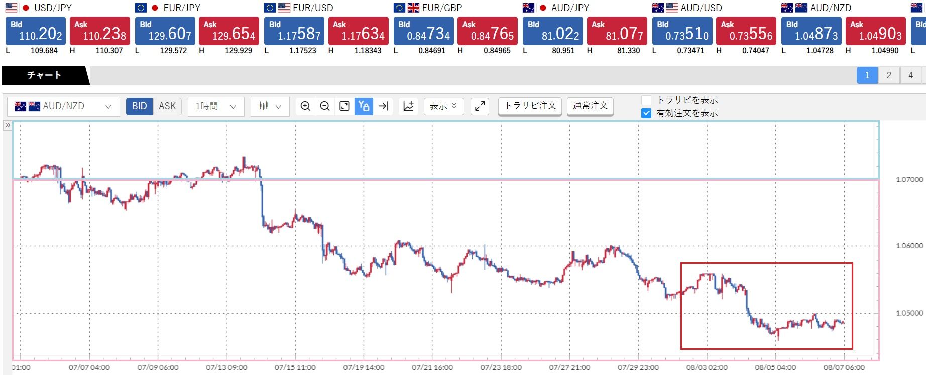 トラリピ 週次報告 ２０２１年８月２日 ２０２１年８月７日 ｇｕｎｓの資産運用