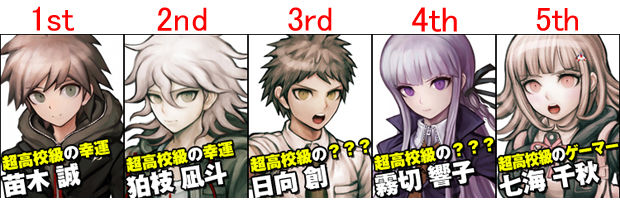 Psvita ダンガンロンパ1 2 Reload ファミ通dxパックの描きおろしイラストが公開 人気上位5名で それは違うよ みるくぎゅうにゅう Psvita ダンガンロンパ1 2 Reload ファミ通dxパックの描きおろしイラストが公開 人気上位5名で それは違うよ みるくぎゅうにゅう