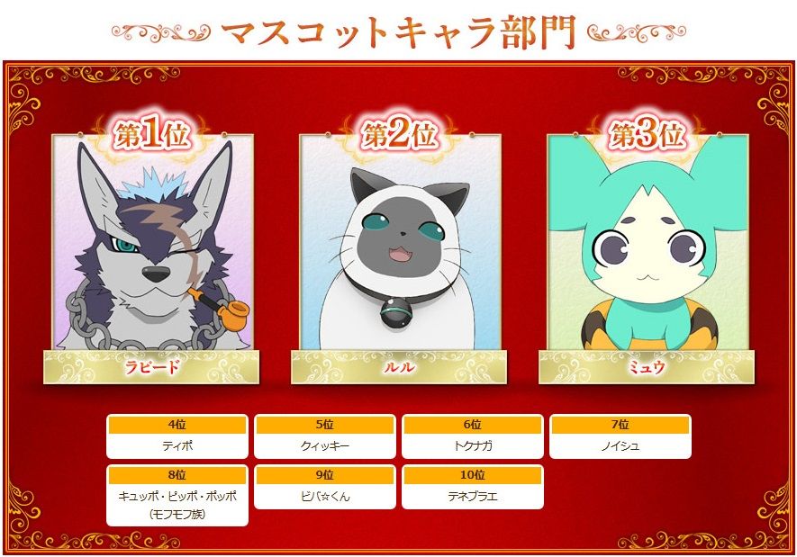 テイルズオブ 人気キャラクター投票14結果発表 1位ルドガー 2位ルーク 3位ジュードがランクイン みるくぎゅうにゅう