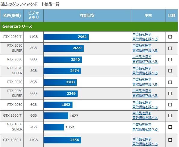 グラボ 性能比較 ノートpc: ノートpc グラボ 外付け – YMDE