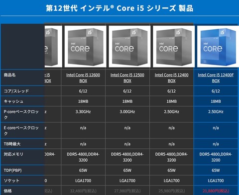 R117 LGA1700のcpu検討 : 涼の趣味blog