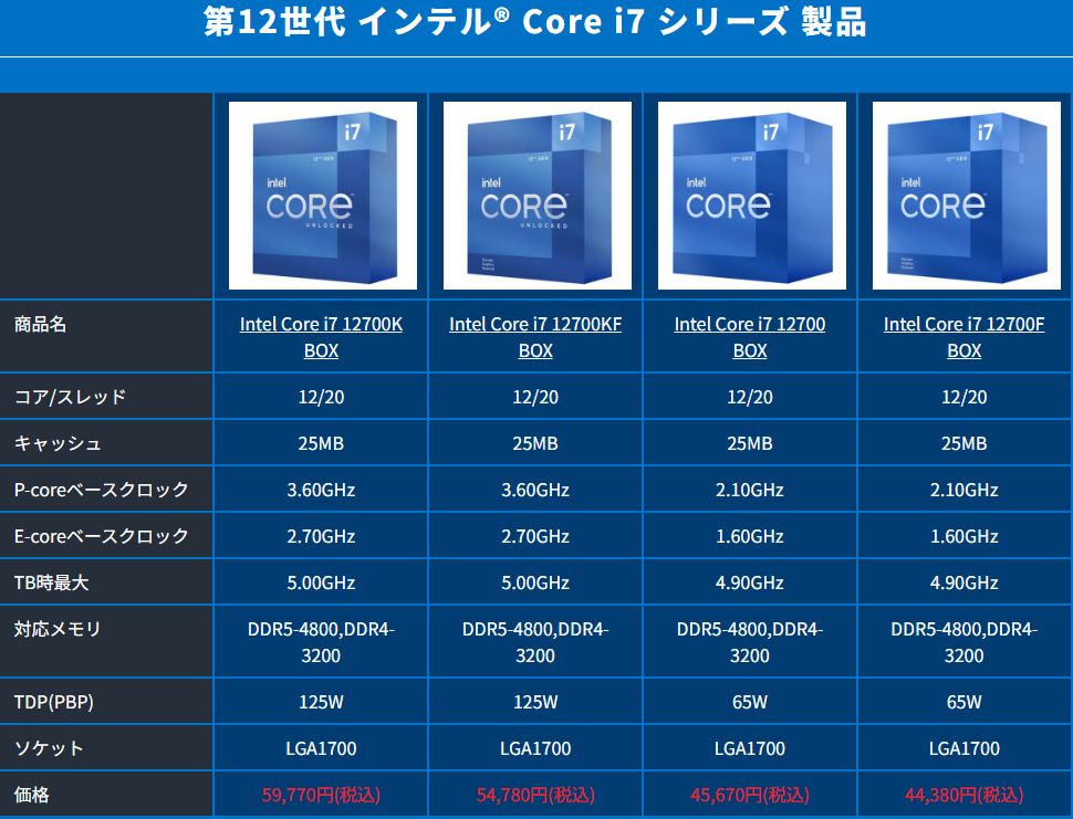 R117 LGA1700のcpu検討 : 涼の趣味blog
