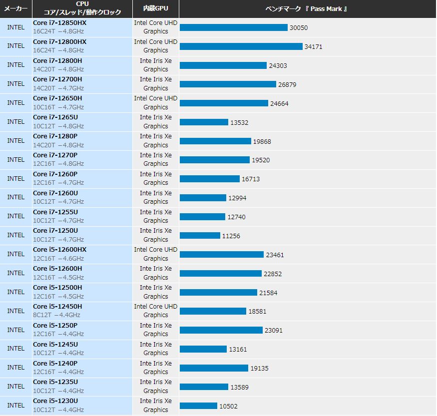 R067 Dさん04:AMD製cpu Ryzenとの比較 : 涼の趣味blog