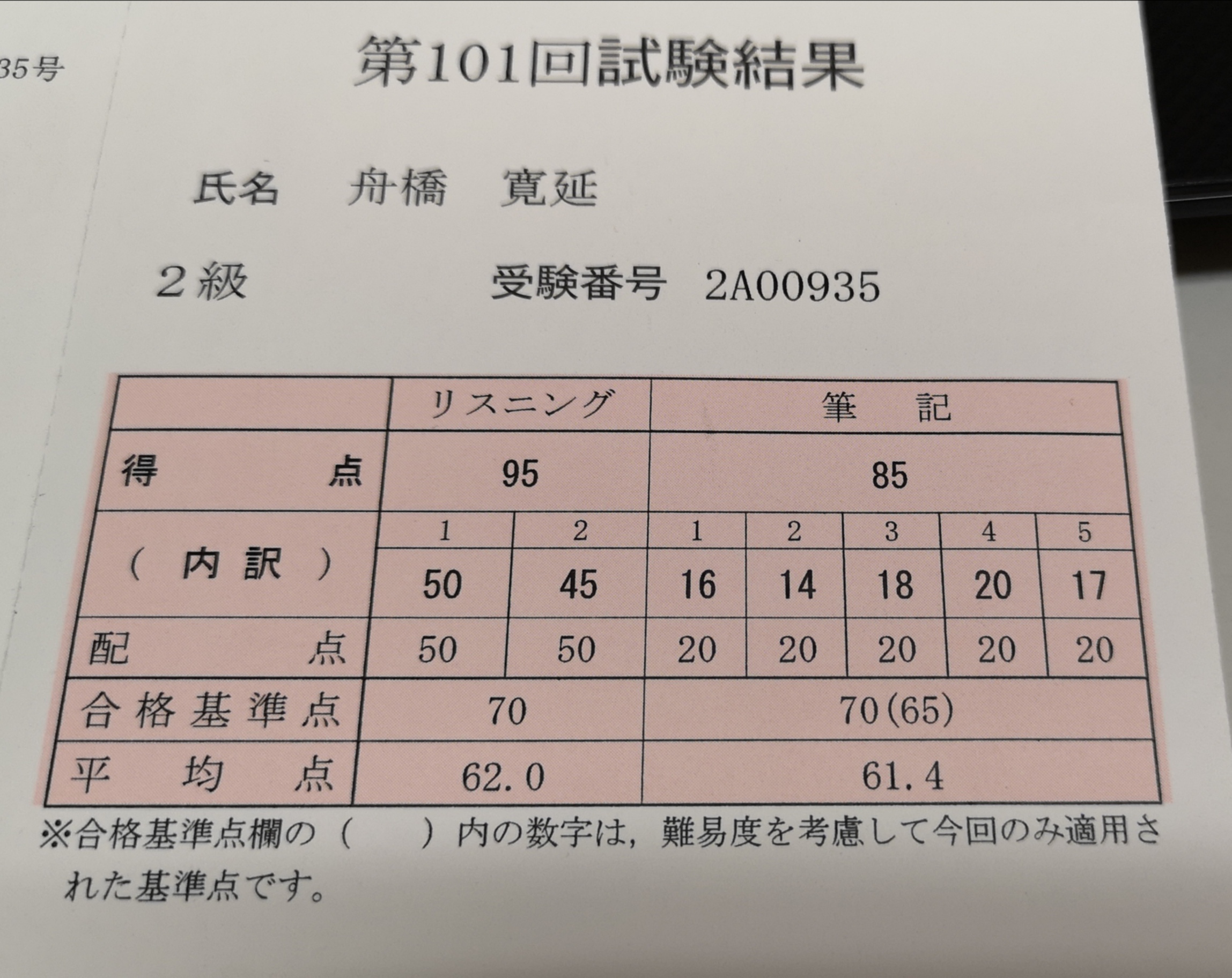 中国語検定2級に合格できました 岐阜中国語倶楽部 中国語検定2級に合格できました 岐阜中国語倶楽部