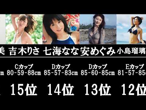 【動画】かわいいグラビアアイドルの胸の大きさランキングまとめTOP20【エロランキング】