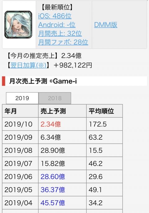 グラブル|無課金|攻略